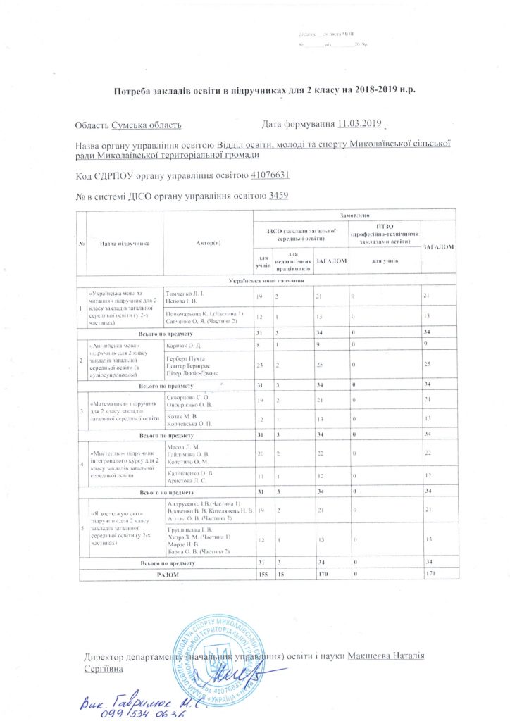 Замовлення підручників для 2-го класу ЗЗСО Миколаївської сільської ради