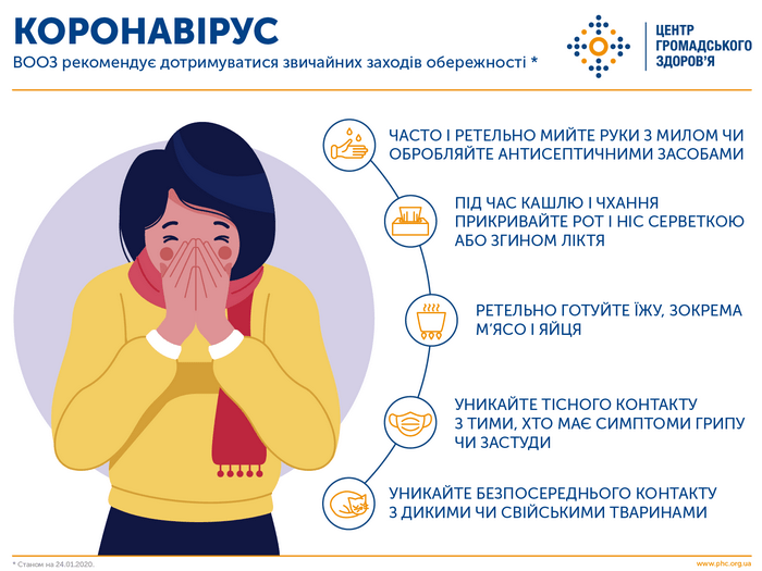 Заходи профілактики щодо недопущення захворюваності на коронавірус