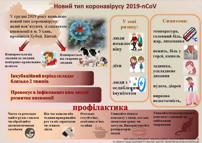 Заходи профілактики щодо недопущення захворюваності на коронавірус