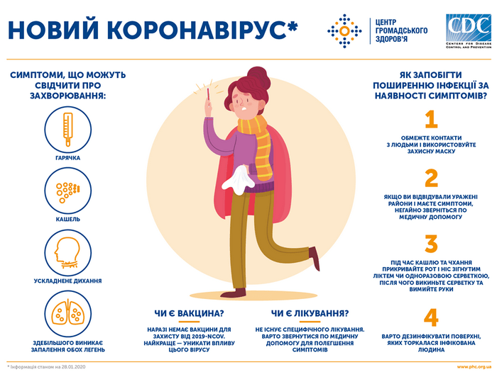 Заходи профілактики щодо недопущення захворюваності на коронавірус