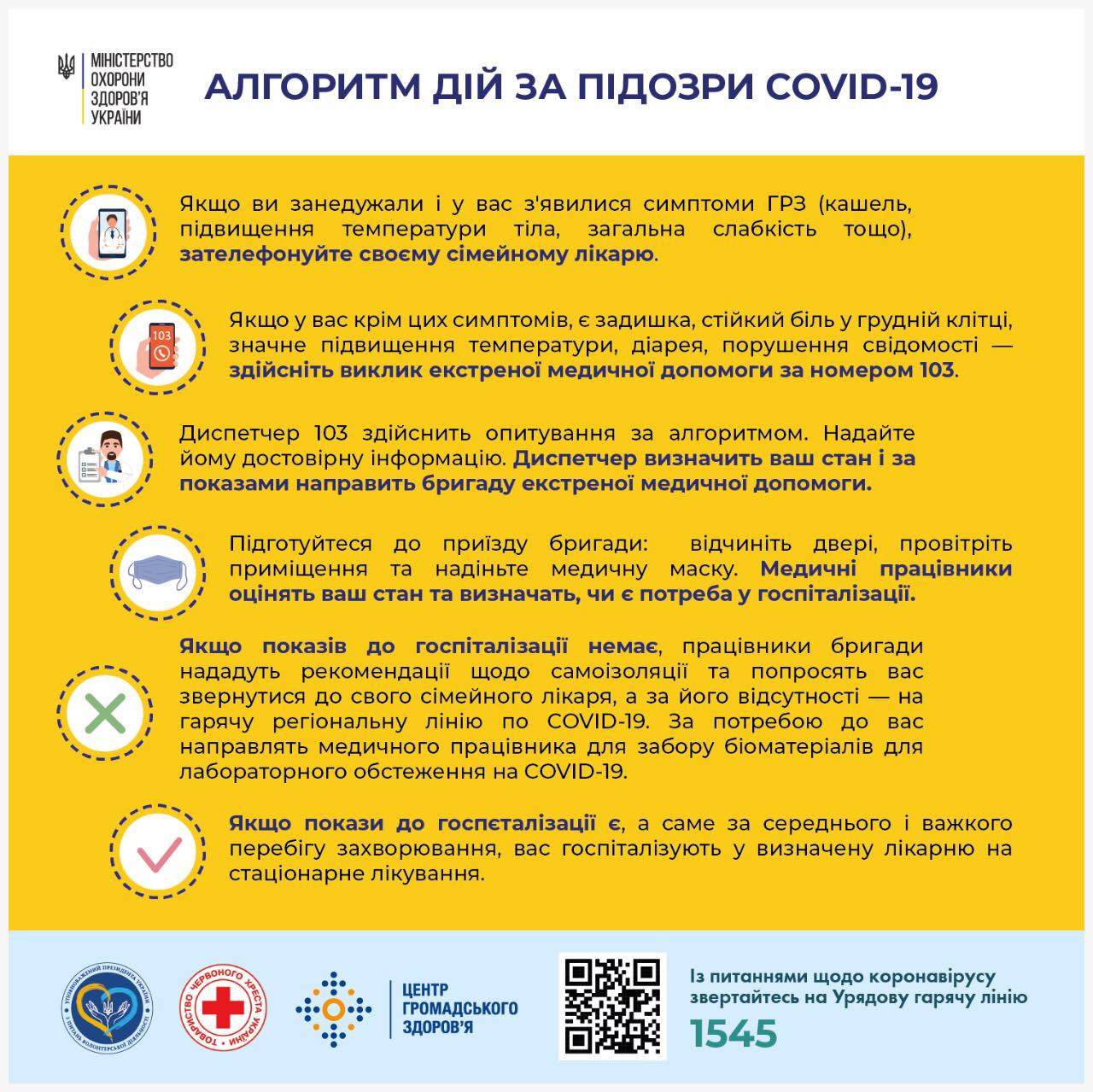 Алгоритм дій за підозри COVID-19