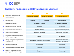 Два сценарії закінчення 2019-2020 н. р. та проведення ЗНО