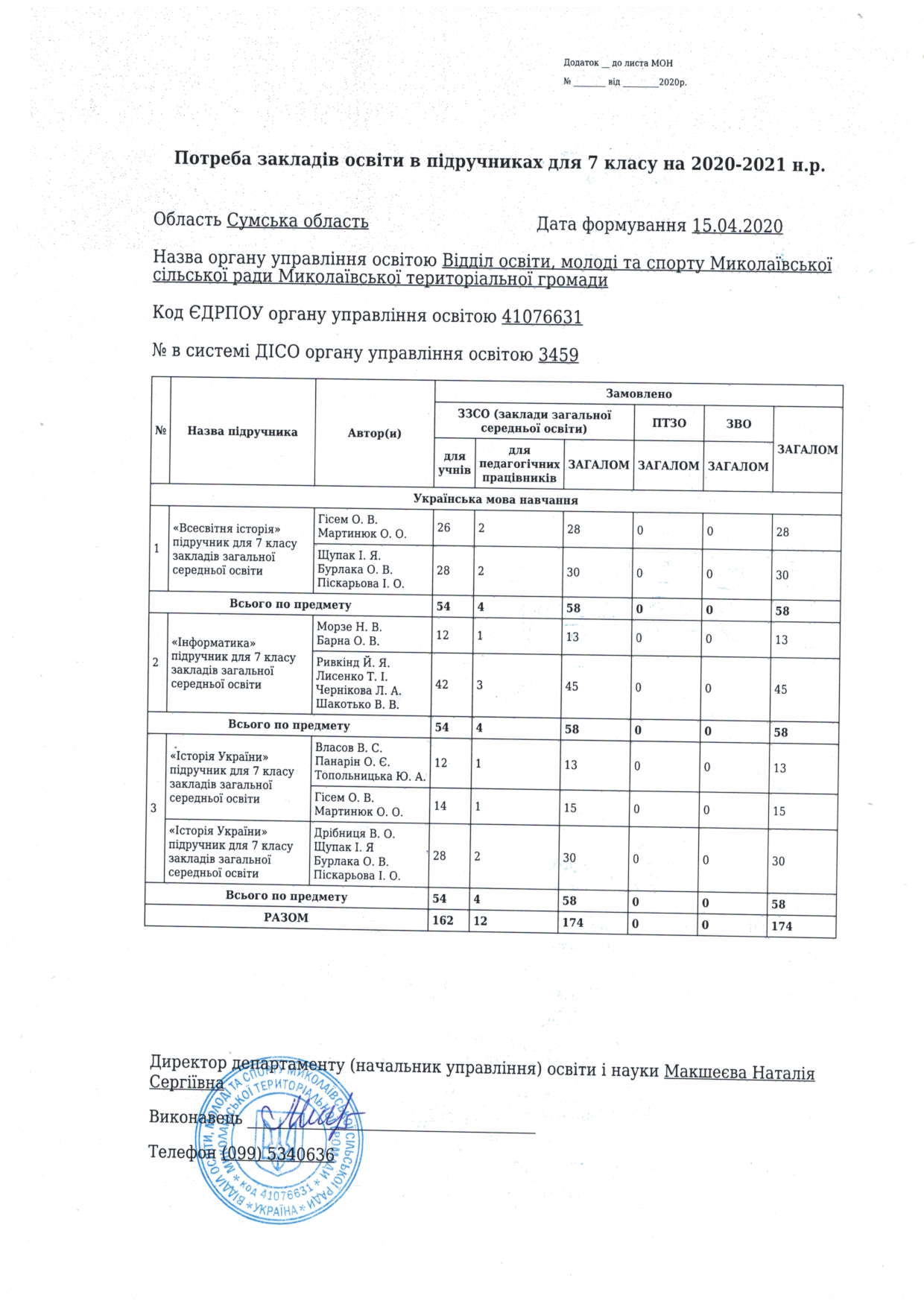 Замовлення підручників для 7-го класу ЗЗСО Миколаївської сільської ради