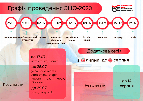 Оновлено графік проведення ЗНО у 2020 році