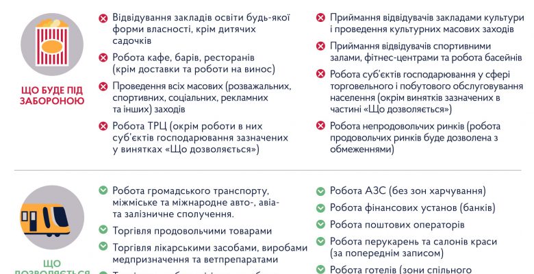 Карантин зимових канікул