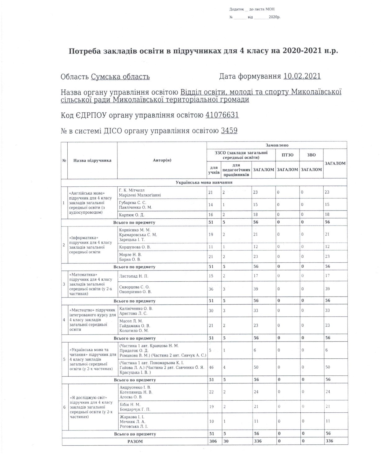Замовлення підручників для 4-го класу ЗЗСО Миколаївської сільської ради
