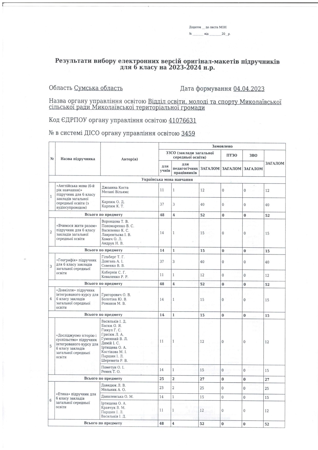 Замовлення підручників для 6-го класів ЗЗСО Миколаївської сільської ради