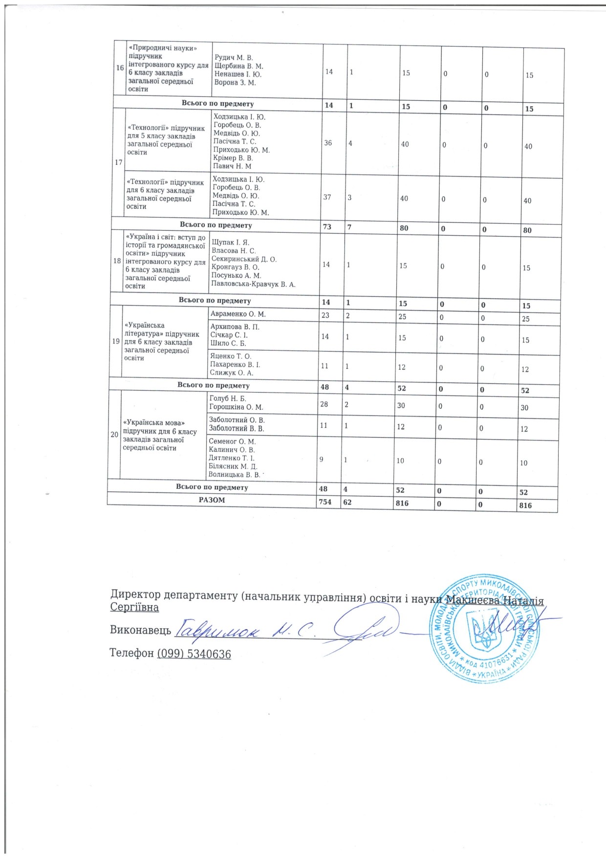 Замовлення підручників для 6-го класів ЗЗСО Миколаївської сільської ради