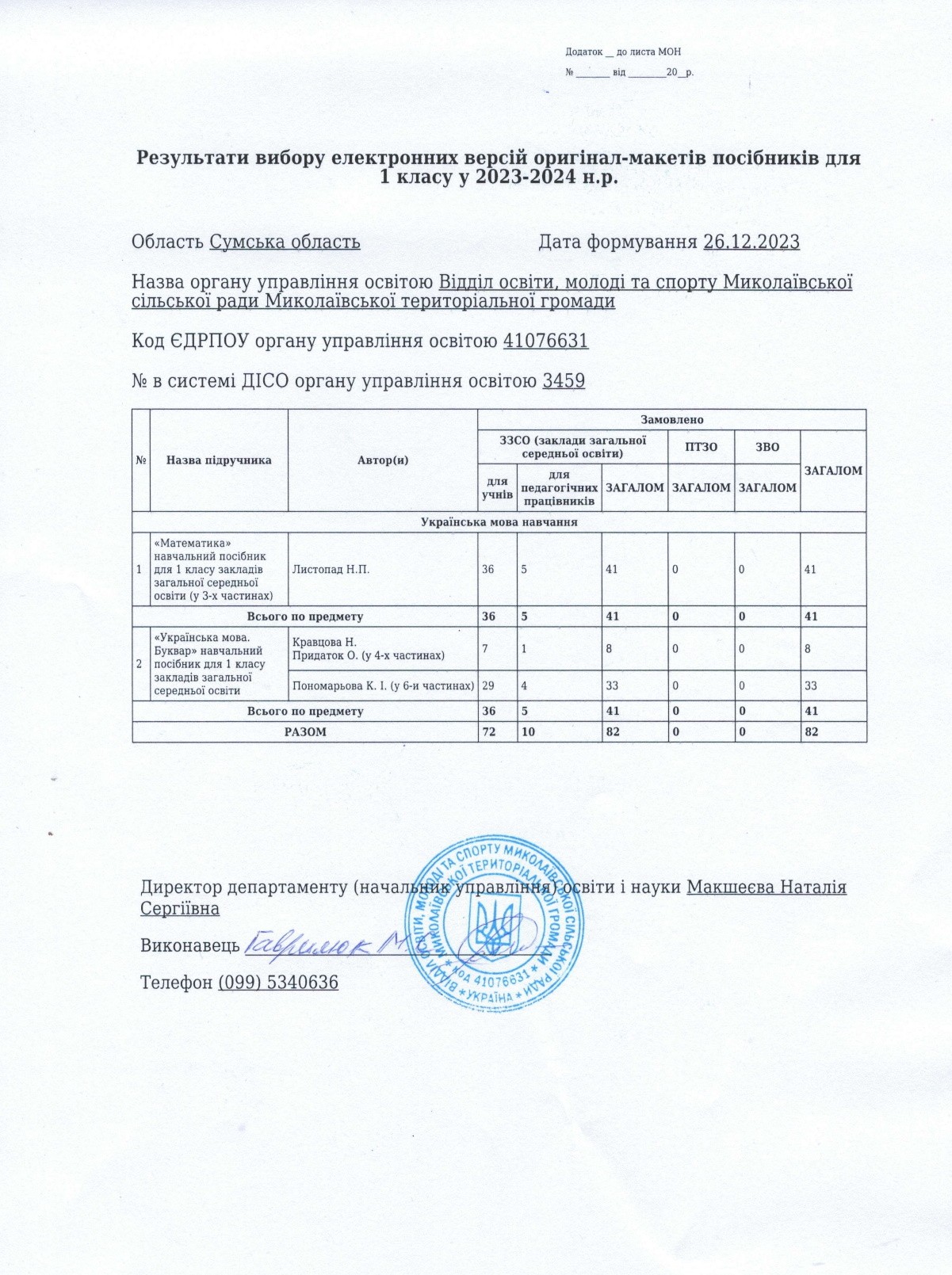 Результати вибору електронних версій оригінал-макетів посібників для 1 класу у 2023-2024 н.р.